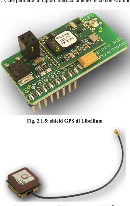 Fig. 2.1.5: shield GPS di Libellium