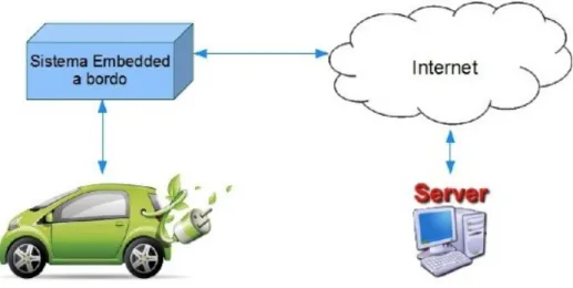 Fig. 1.1: Schema rappresentativo del progetto