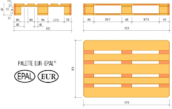 Tabella con le tipiche dimensioni del pallet in particolare dell’ EPAL