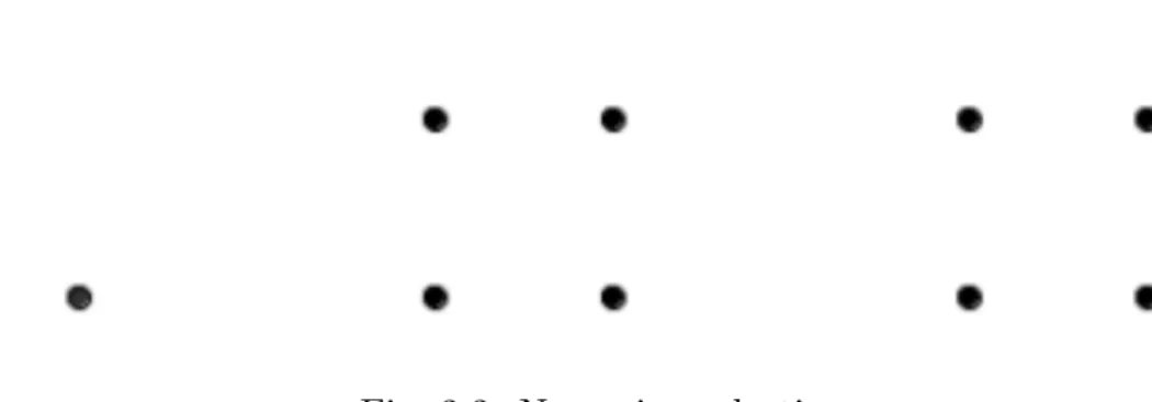 Fig. 2.2: Numeri quadrati