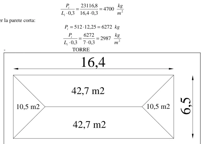 Figura 3.4: shema della distribuzione di carico del solaio della torre 