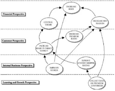 Diagramma a bolle 