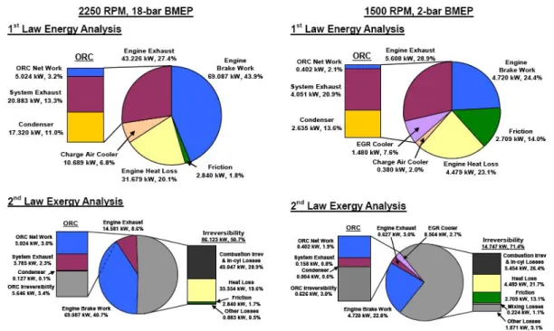 Figure 2.6: Energy and exergy analysis results in Edwards’ paper (2)