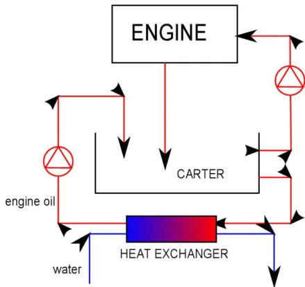 Figure 3.8: Schematic model of the heat exchanger for exhaust gas experiments