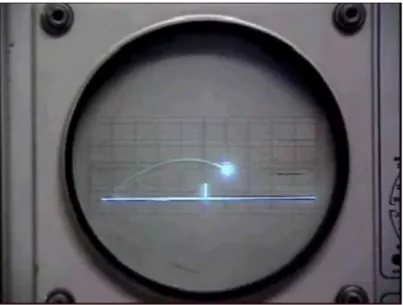 Figura 2.2: Immagine dell’oscilloscopio di Tennis for two