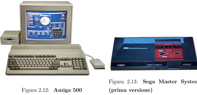 Figura 2.12: Amiga 500