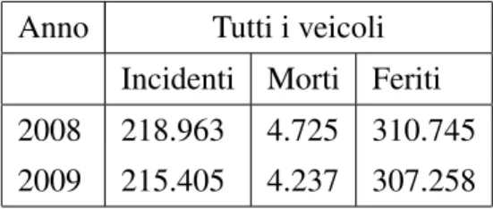 Tabella 1.1: Tabella che mostra il numero di incidenti, di feriti e di decessi in Italia nel 2008 e nel 2009 [11].