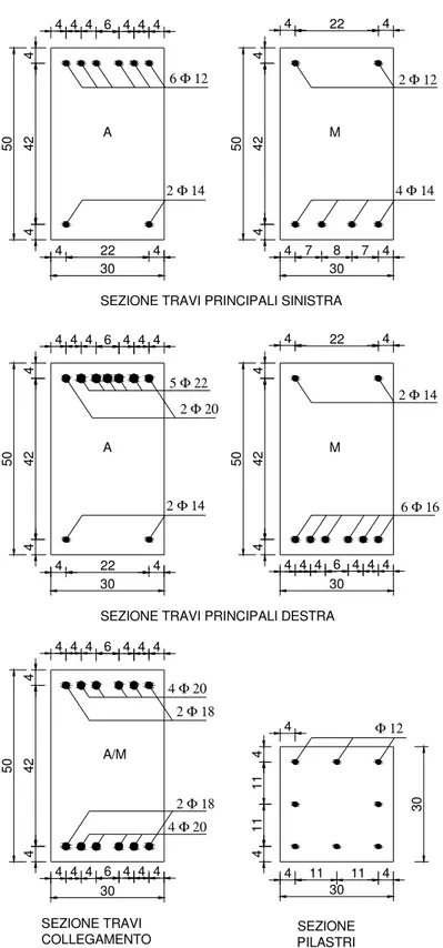 Figura 5.2-2: Disposizione delle armature nelle sezioni caratteristiche di travi e pilatri.