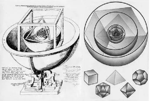 Fig. 1.16: Modello planetario di Keplero