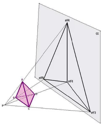 Fig. 2.5: Costruzione del diagramma di Schlegel di un tetraedro