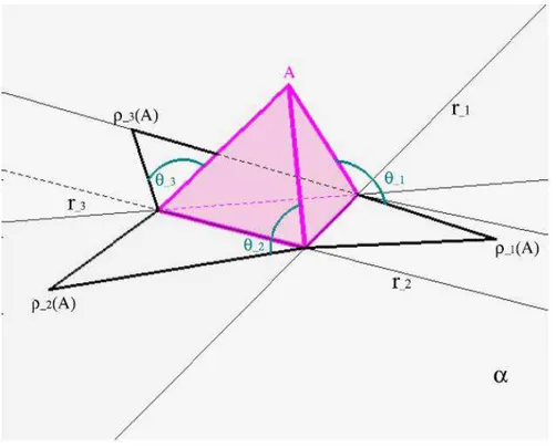 Fig. 2.7: Costruzione dello sviluppo piano di un tetraedro