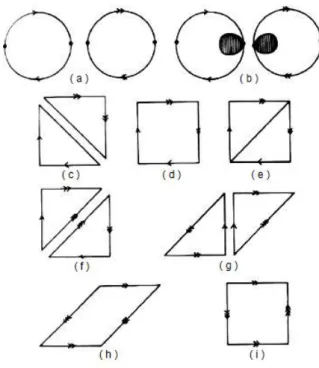 Figura 1.17: Somma connessa di due piani proiettivi.