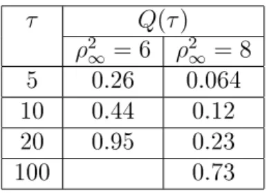 Tabella 2.2: Valori di aspettazione Q(τ) calcolati considerando l'attrito dinamico
