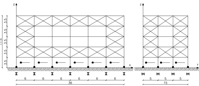 Figura 3.18 – Concezione strutturale del sistema resistente alle azioni orizzontali da realizzarsi dal primo  piano in su