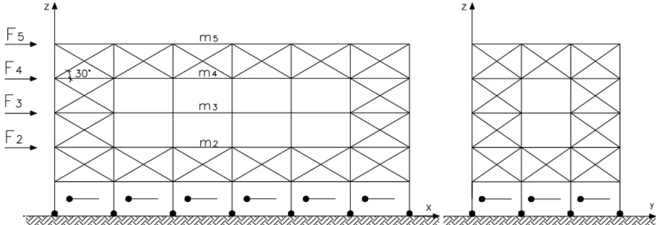 Figura 3.19 – Distribuzione delle forze per il dimensionamento del sistema resistente alle azioni orizzontali  da realizzarsi dal primo al quinto piano