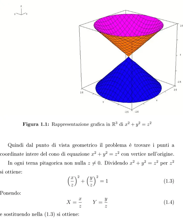 Figura 1.1: Rappresentazione graca in R 3 di x 2 + y 2 = z 2