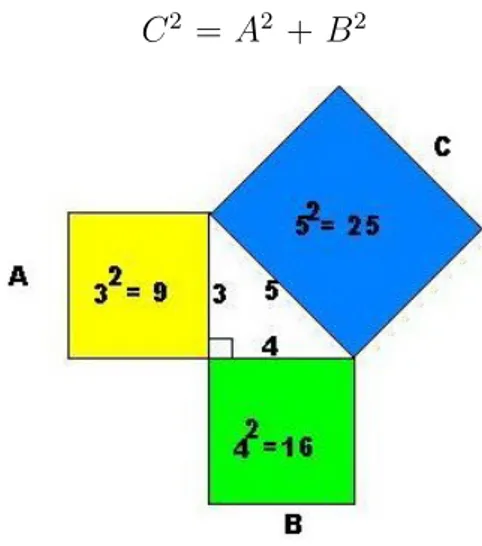 Figura 1: Esempio di applicazione del teorema di Pitagora