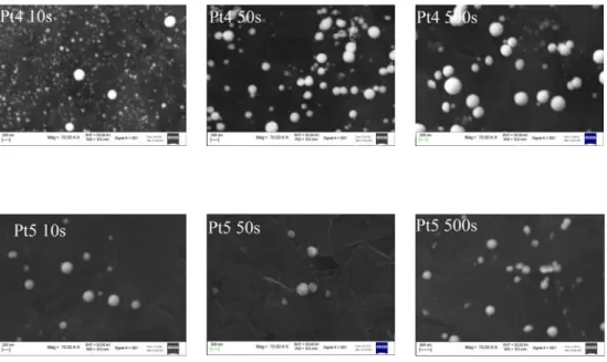 Fig. 9  Immagini SEM delle PtNPs su PGS ottenute tramite elettrosintesi in  assenza (Pt1) o in presenza (Pt2-Pt5) di stabilizzanti e a diversi tempi di  deposizione: 10, 50 e 500s