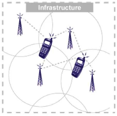 Figura 5: Esempio di infrastructure network.