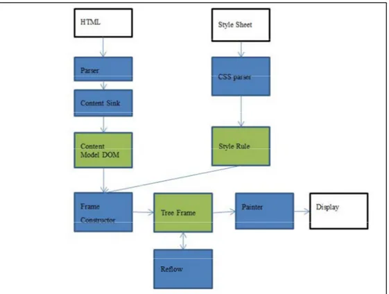 Figura 1: Gecko data Flow 