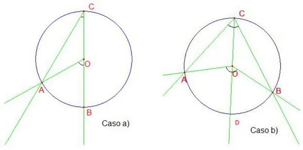 Figura 2.1: Dimostrazione di Airy del teorema di Pitagora