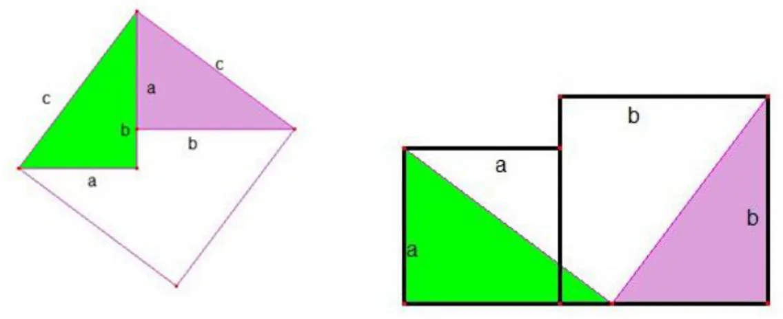 Figura 2.3: Dimostrazione di Airy del teorema di Pitagora