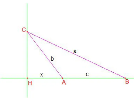 Figura 2.5: Dimostrazione dell’inverso del teorema di Pitagora