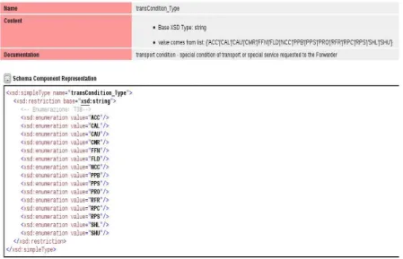 Figura 3: Es. rappresentazione XML-Schema generata da XS3P.