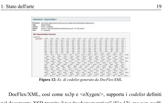 Figura 12: Es. di codelist generato da DocFlex/XML.