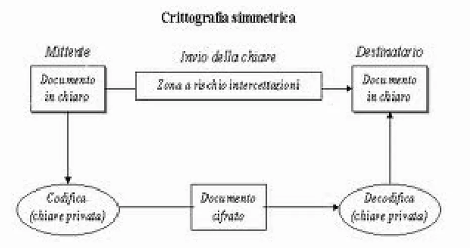 Figura 2.2: La tecnica di autenticazione attraverso la crittografia a chiave pubblica