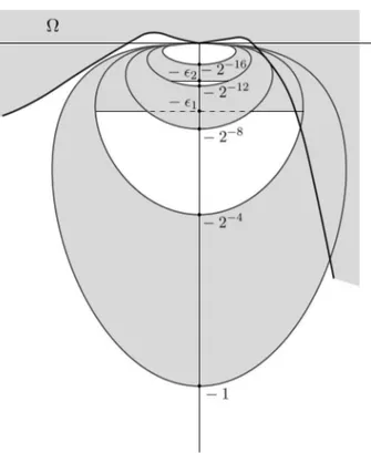 Figure 2.5: Section 2.6: modification of Ω.