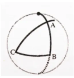 Figura 2.5: L’antipodale del punto • ` e esterno al marziano.
