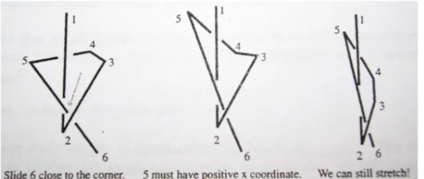 Figura 2.6: Vincoli nel moto dei vertici 2,3 e 4.