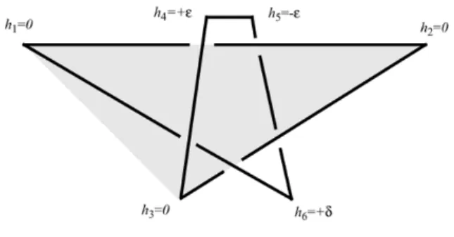 Figura 2.11: Diagramma delle altezze dei vertici rispetto al piano (x,y).