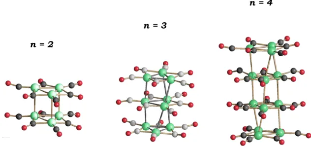 Figura  1.1.3.  Alcuni  esempi  di  cluster  carbonilici  di  Platino  aventi formula  generale [Pt 3n (CO) 6n ] 2- , costituiti da unità impilate di Pt 3 (CO) 3 (µ-CO) 3.
