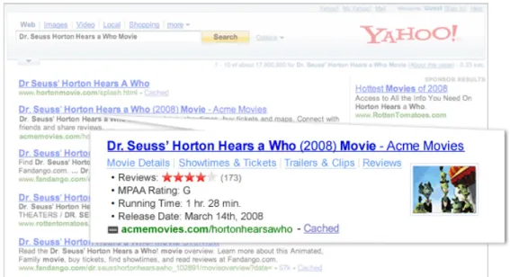 Figura 4.2: Yahoo SearchMonkey