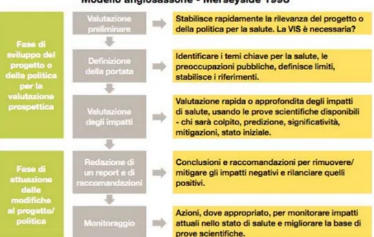 Figura 2 - - I 2 modelli di prospettiva stretta