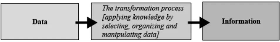 Figura 1.1: Processo di creazione dell’informazione [59].