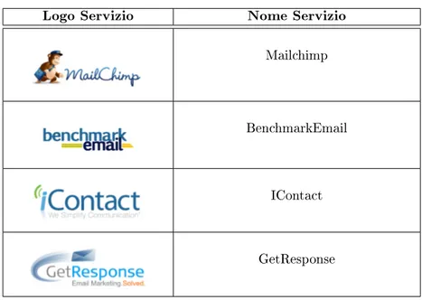 Tabella 6.1: Email marketing: Servizi web
