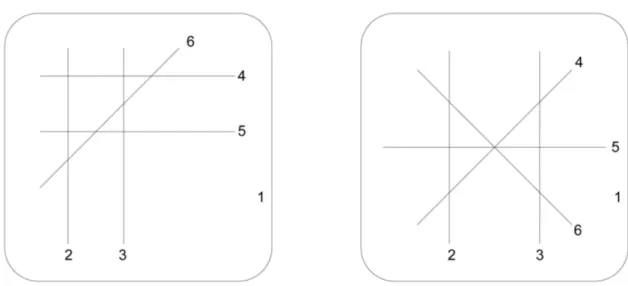 Figura 9: Arrangiamenti, A a sinistra e B a destra, A-equivalenti ma non L-equivalenti