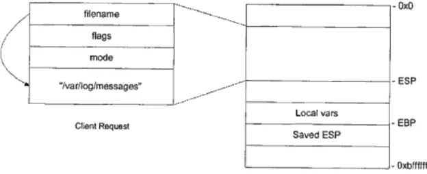 Figura 1.6: schema di funzionamento del sistema RSC esistente