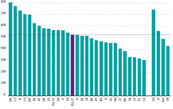 Figura 4 - Produzione annua pro-capite di RSU negli Stati Europei (Fonte: Eurostat, 2010)