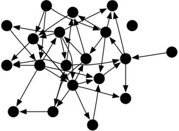 Figure 2.3: An example Erd˝ os–R´ enyi graph G 20,0.1