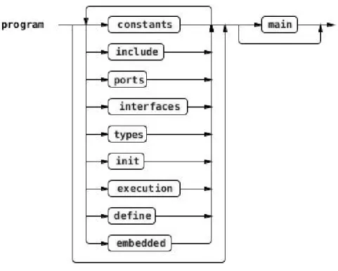 Figura 4.1: Start rule program in ANTLR