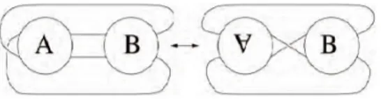 Figure 1.7: The flype move.