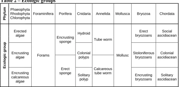 Table 2 – Ecologic groups 