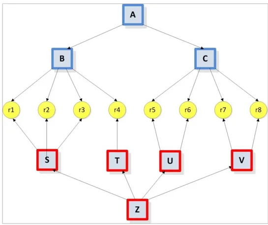 Figura 3.9 Un documento EARMARK contenente due gerarchie in overlap sugli stessi range