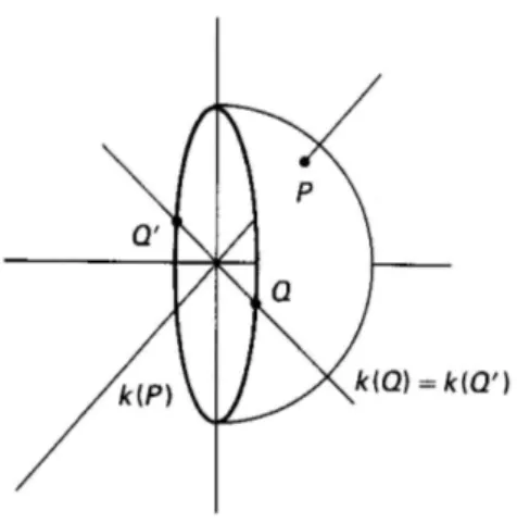 Figura 2.2: Le coppie di punti antipodali di S n