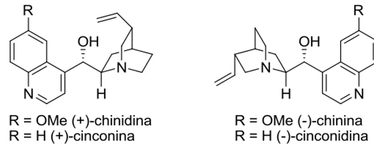 Figura 3. Alcaloidi della Cinchona, chinina e chinidina, cinconina e cinconidina. 