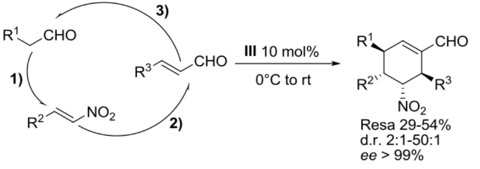 Figura  2)  catalizza  la  reazione,  costituita  da  una  sequenza  di  condensazioni  Michael/Michael/aldolica,  ottenendo  un  cicloesenone  altamente  funzionalizzato  come  singolo dia stereoisomero e contenente quattro stereocentri praticamente enant